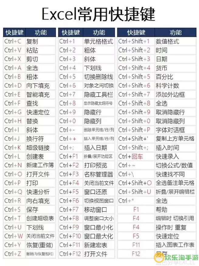 如何在Excel中制作直线数据图表的详细步骤指南图2