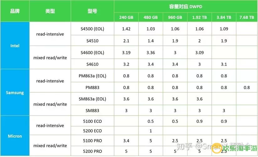 短款与长款固态硬盘的优劣对比与选择指南图1