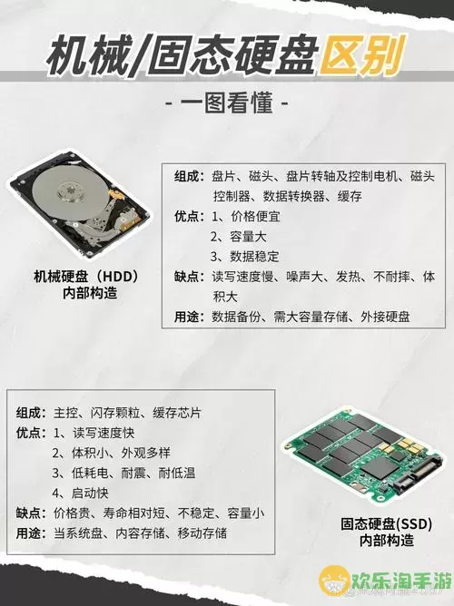 固态硬盘和机械硬盘寿命对比-固态硬盘与机械硬盘哪种寿命高些图2