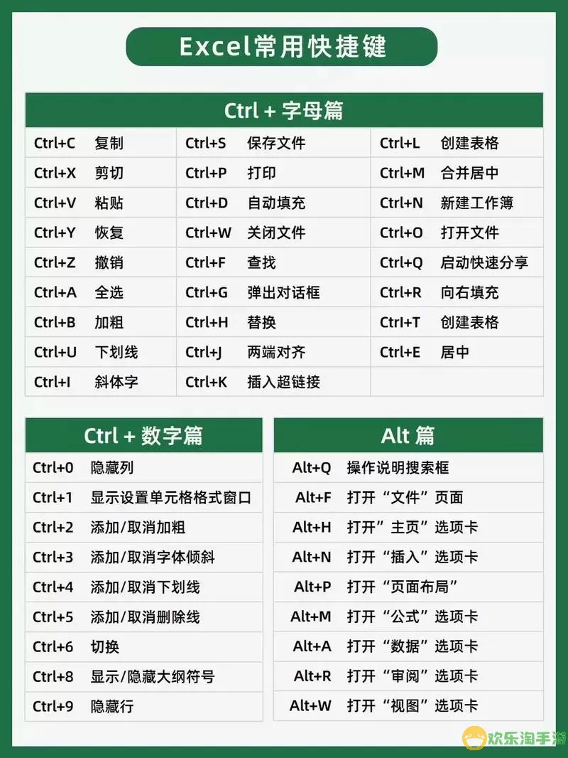 如何在Excel中进行分类汇总操作步骤详解图2