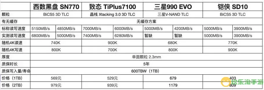 短款与长款固态硬盘的优劣对比与选择指南图2