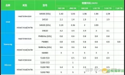 短款与长款固态硬盘的优劣对比与选择指南