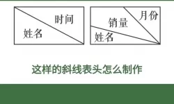 如何在Excel单元格中绘制斜线的详细步骤与技巧