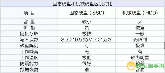 为什么机械硬盘比固态硬盘贵-为什么机械硬盘比移动硬盘贵图1