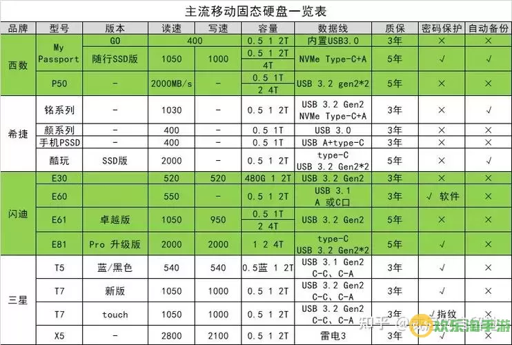 为什么机械硬盘比固态硬盘贵-为什么机械硬盘比移动硬盘贵图2