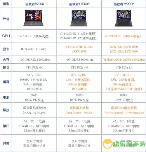 电脑笔记本品牌排行榜前十名-电脑笔记本十大名牌排行榜图2