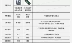 固态硬盘和传统硬盘的优缺点-固态硬盘和传统硬盘的优缺点有哪些