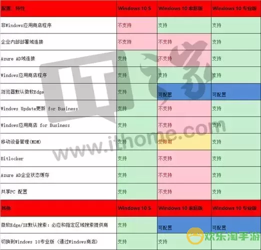 win10版本区别对照表图2