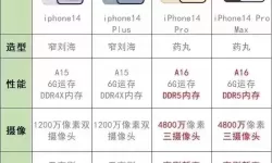 iphone的版本类型有什么区别