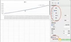 excel每行生成一个折线图-excel如何对每行的数据进行图表生成