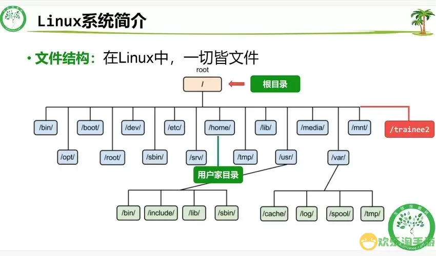 以下哪些系统属于linux-哪些系统基于linux图1