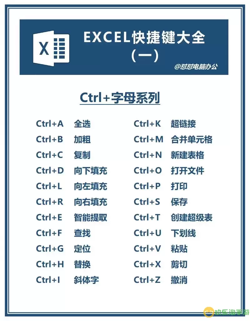 excel一些快捷键用法图1