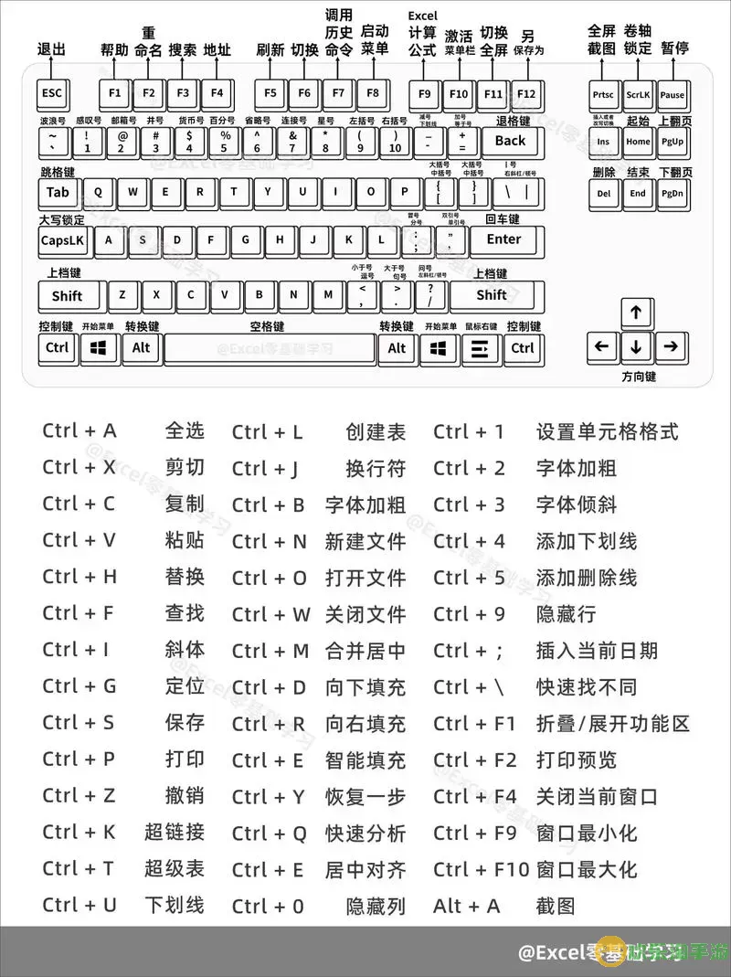 excel一些快捷键用法图2