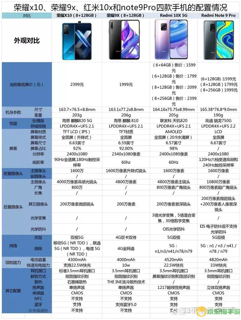 红米10A与畅玩20哪个更值得购买？红米10X 5G与华为畅享20性能对比分析图2