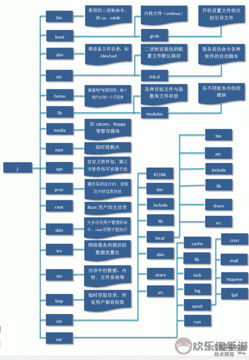 Linux系统中文件和目录的区分及相关命令指南图2