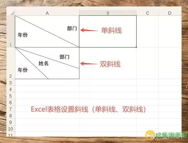 excel表格中怎么划斜线打字图2