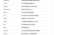 Linux系统基本信息查询：常用命令大全解析