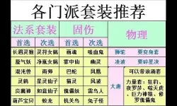 2020年梦幻西游新区双开最强门派推荐解析