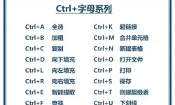 excel一些快捷键用法