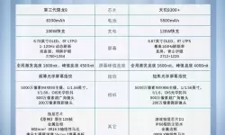 红米10A与畅玩20哪个更值得购买？红米10X 5G与华为畅享20性能对比分析