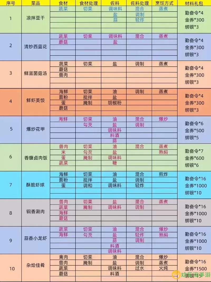 御龙在天手游新区升级攻略：快速提升角色等级的技巧分享图2