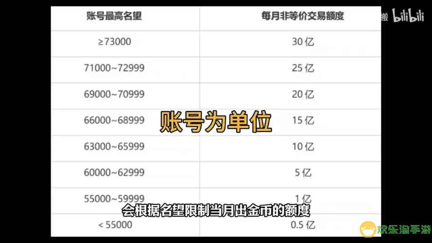 dnf账号金库金币上限8亿-dnf账号金库金币上限8亿吗图2