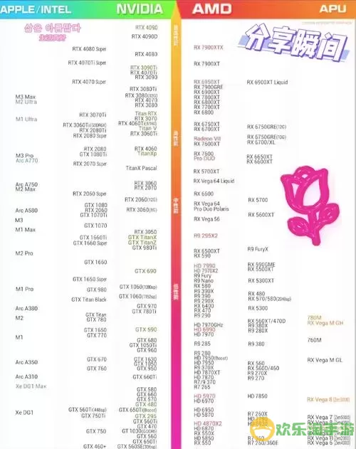 拯救者1650与1650Ti显卡性能分析及档次对比图3