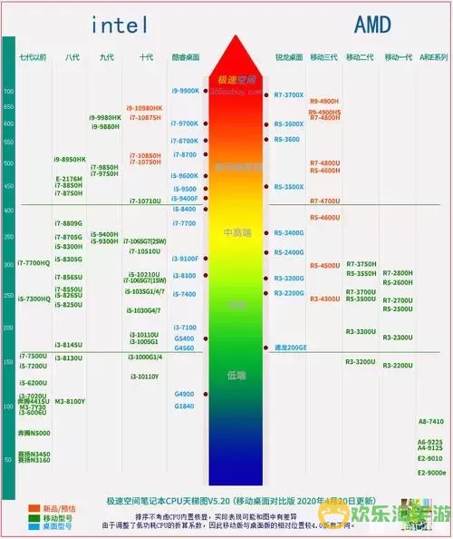 拯救者1650与1650Ti显卡性能分析及档次对比图2