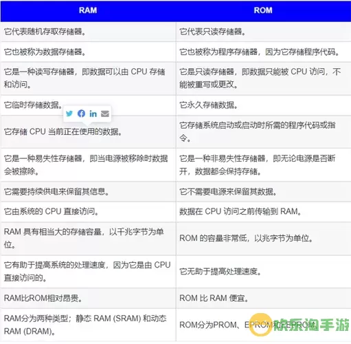 ROM与RAM的作用及主要区别解析：深入理解存储器类型与功能图2