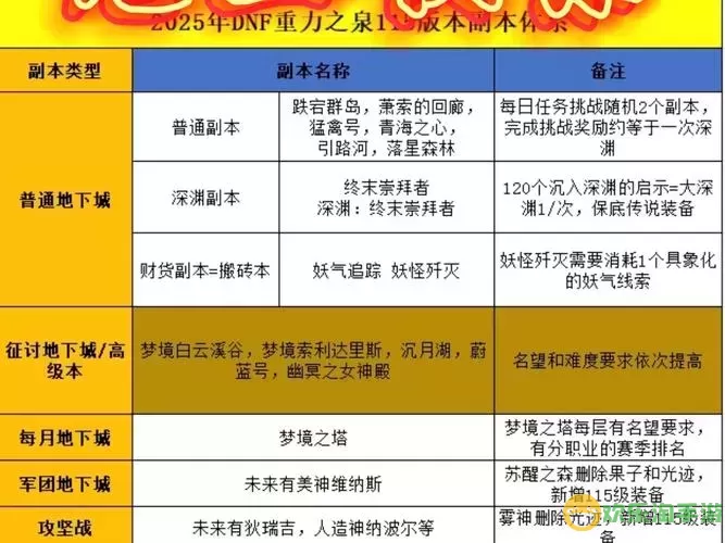 无主之地2数码构架峰副本攻略解析：挑战72级难度秘诀分享图3