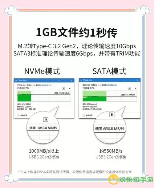 M.2固态硬盘与NVMe固态硬盘详解：区别与选择指南图1