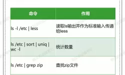 全面解析Shell脚本基本命令大全，一站式学习指南