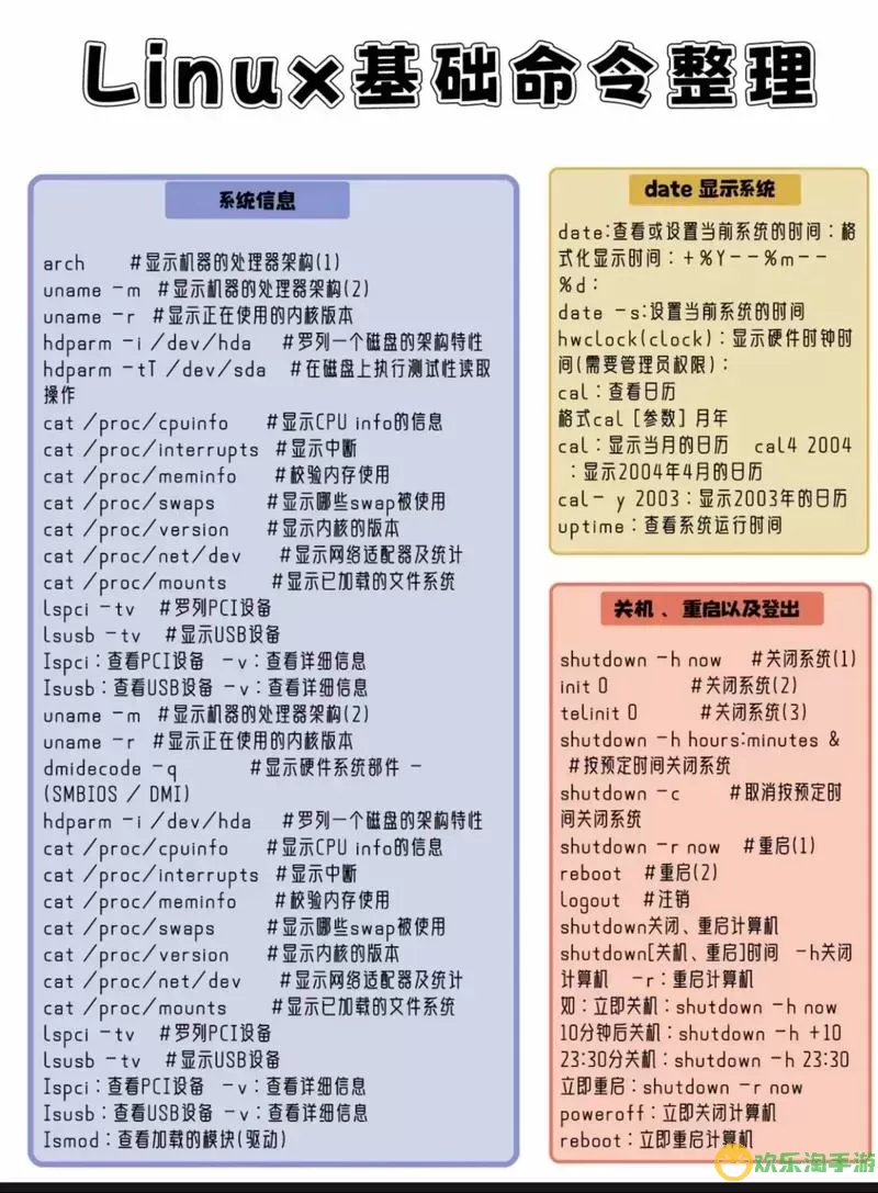 深入解析Linux cp命令：高效复制文件的实用技巧与方法图1