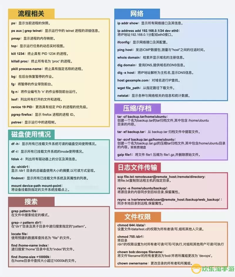 深入解析Linux命令基本语法规则及使用方法图2