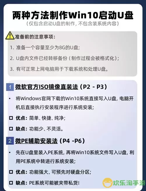 电脑Win10系统安装指南及注意事项详解图1