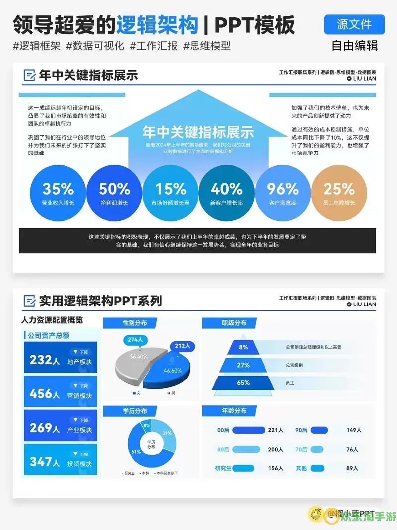 ppt制作与呈现技巧培训课程总结图1