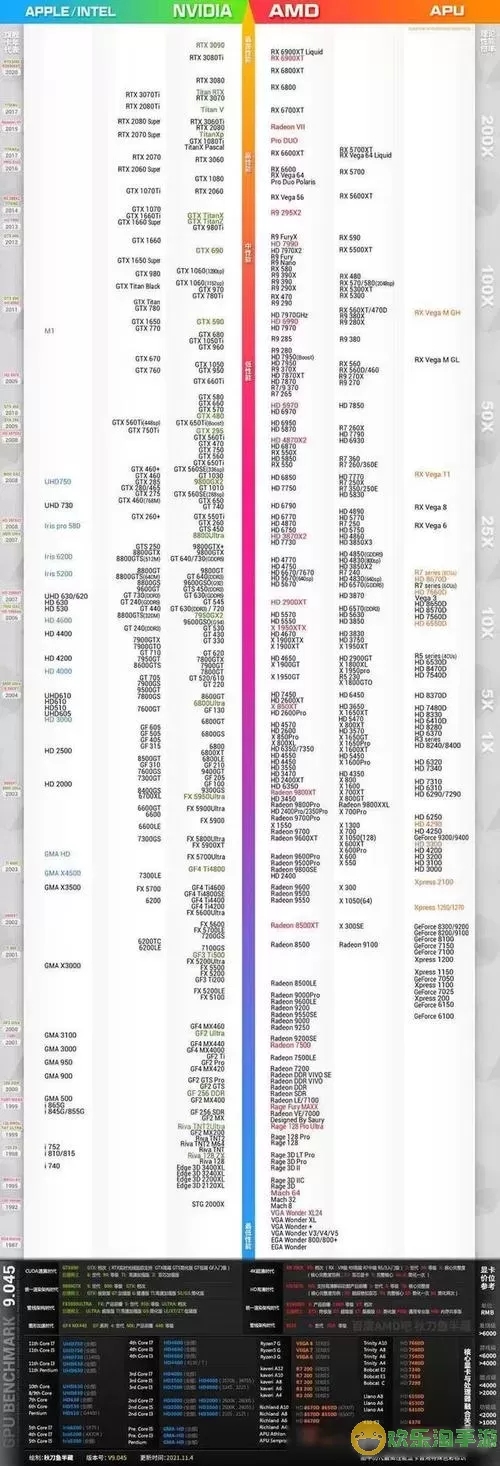 6600XT与3060的性能对比：哪个显卡更胜一筹？图1