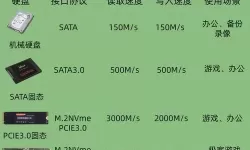 固态硬盘和机械硬盘怎么区分-固态硬盘和机械硬盘怎么区分在电脑上