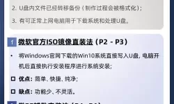 电脑Win10系统安装指南及注意事项详解