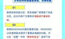 没有U盘也能重装系统，详解电脑重装Win10的解决方案