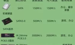 固态和固态硬盘是一个东西吗-固态和固态硬盘是一个东西吗