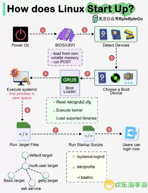 Linux系统中文本文件的打开与编辑方法详解图1