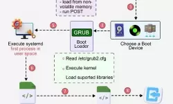 Linux系统中文本文件的打开与编辑方法详解