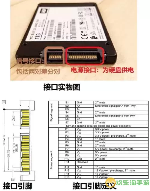 深入解析：SATA6G接口能否连接机械硬盘及其性能图1