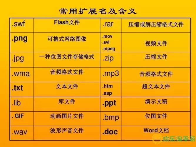 powerpoint的扩展名叫什么图3