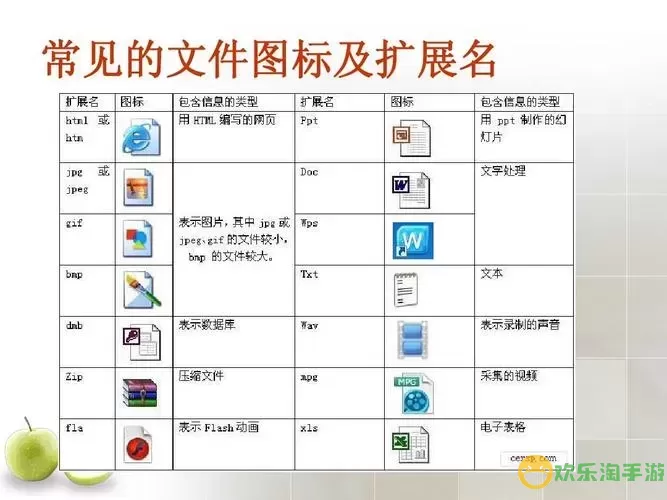 powerpoint的扩展名叫什么图1