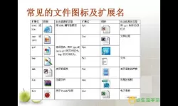 powerpoint的扩展名叫什么