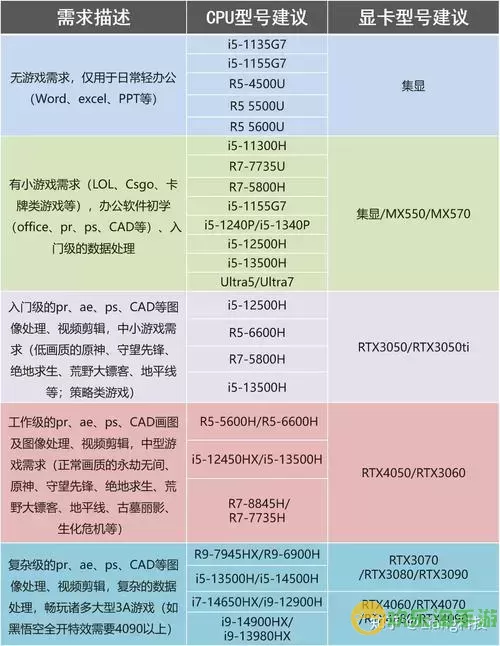 2024年性价比最高的台式电脑配置推荐与购买指南图2