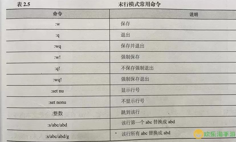 如何在Linux中查看命令执行时间及其用法详解图3