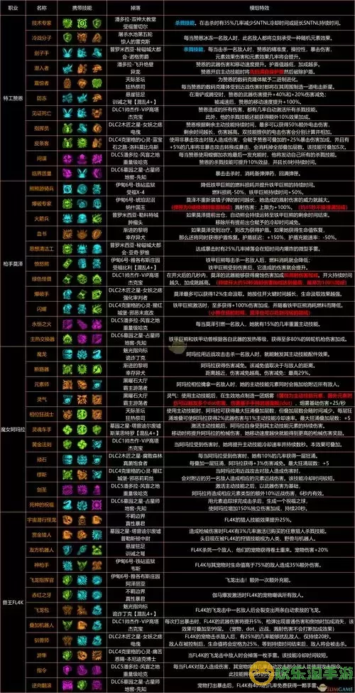 无主之地3幸运7掉落位置，无主之地3幸运7哪里掉落图3